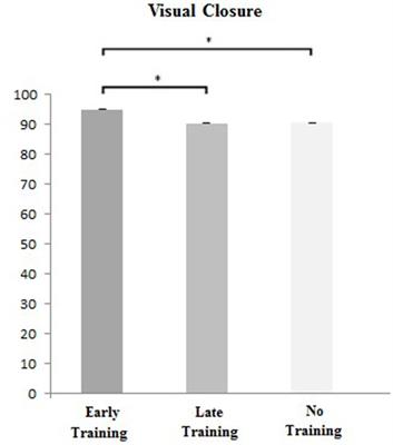 Early musical training benefits to non-musical cognitive ability associated with the Gestalt principles